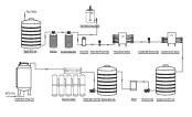 Medical Chemical Industry