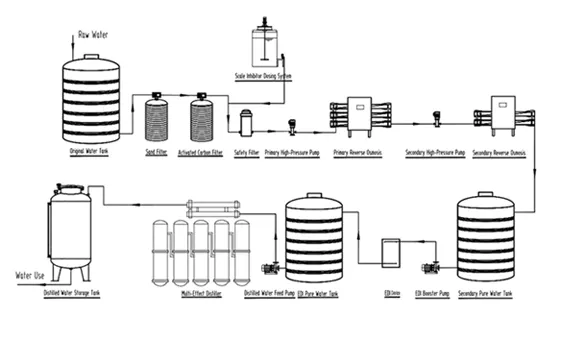 Medical Chemical Industry