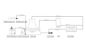 Industrial Circulating Water