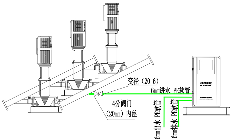 Water quality online monitoring equipment