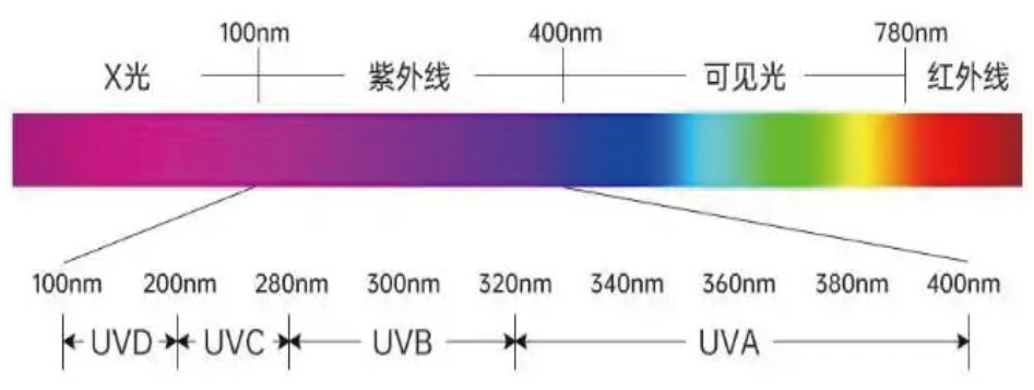 Medium-pressure UV sterilizer for food and beverages
