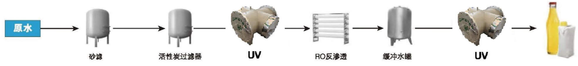 Medium-pressure UV sterilizer for food and beverages
