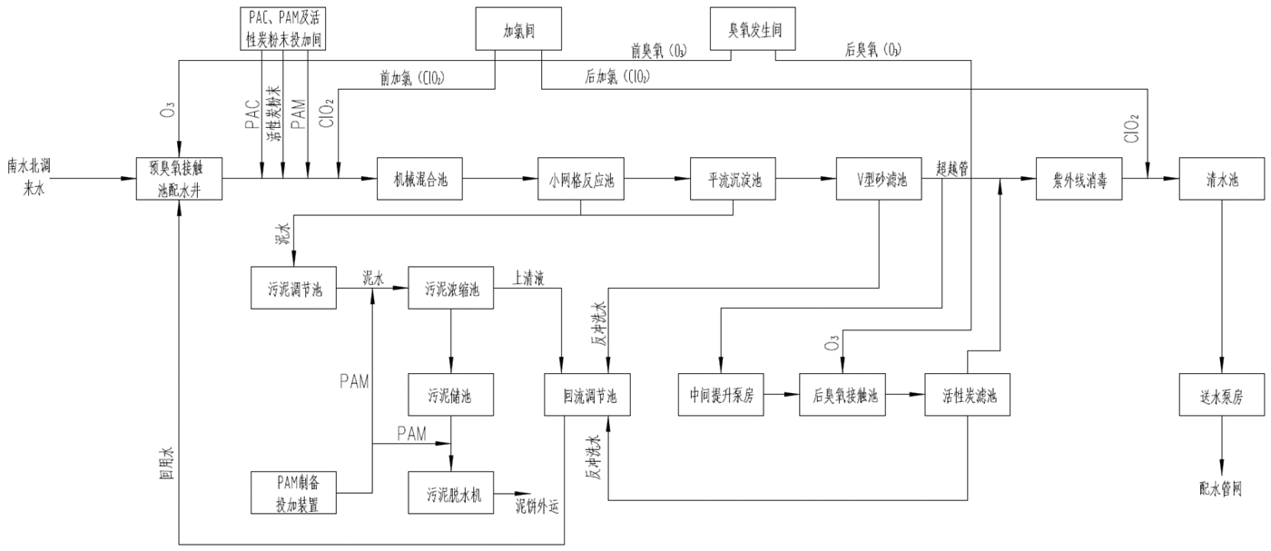 Medium-pressure UV sterilizer for municipal water supply