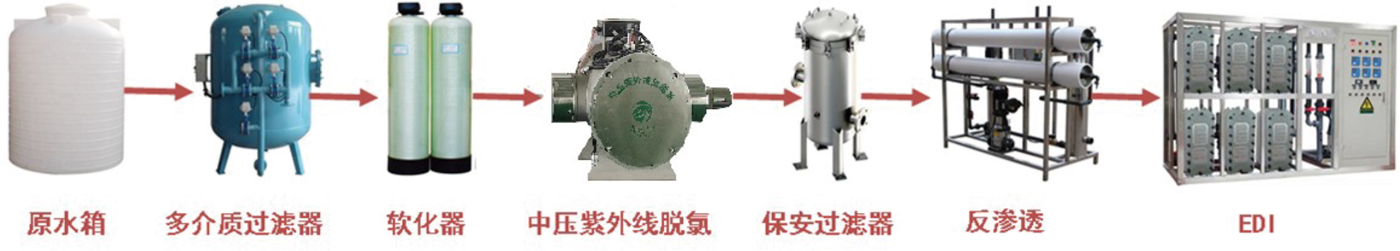 Pharmaceutical medium-pressure UV sterilizer