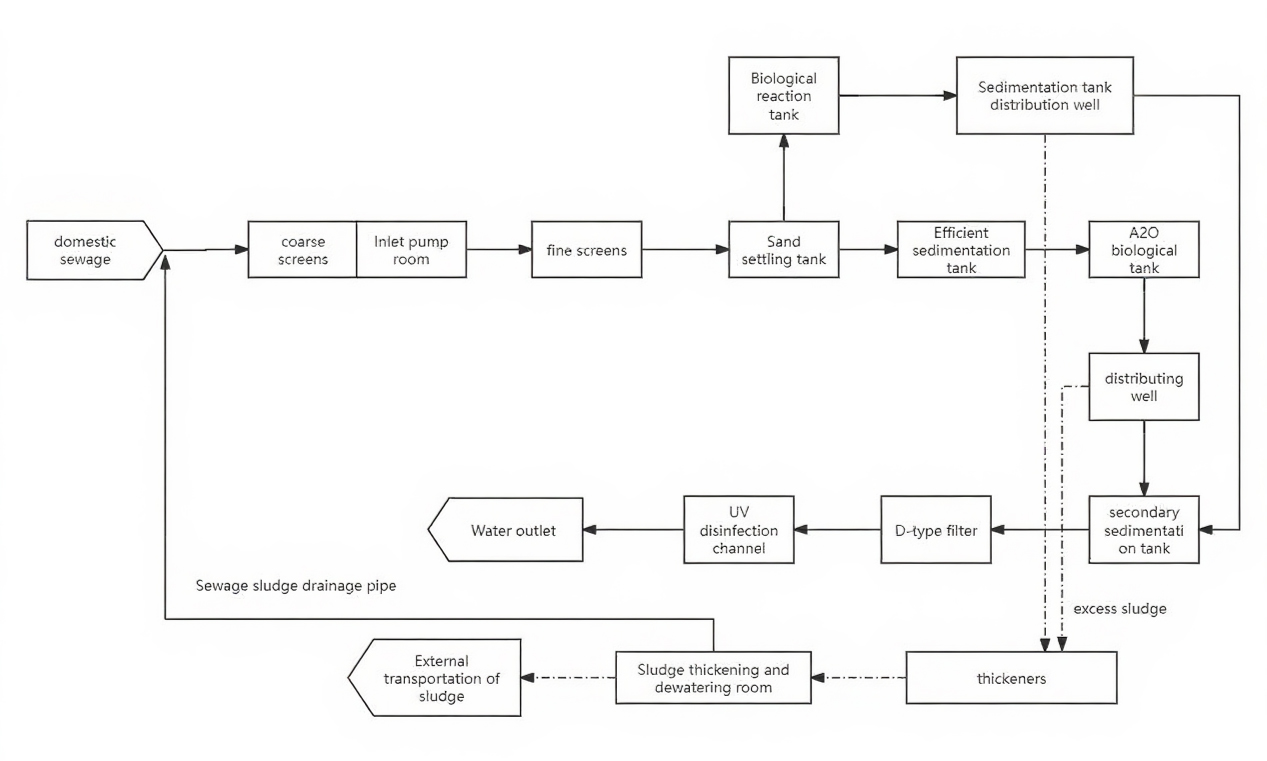 Open channel ultraviolet disinfection system